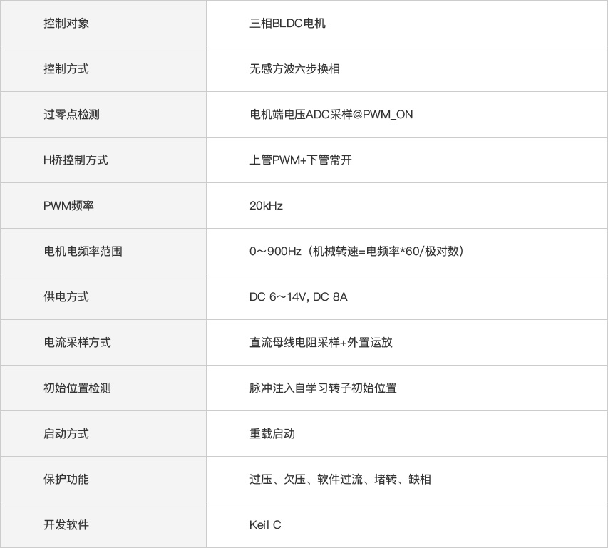工业电子解决方案(图3) 工业电子解决方案(图3)
