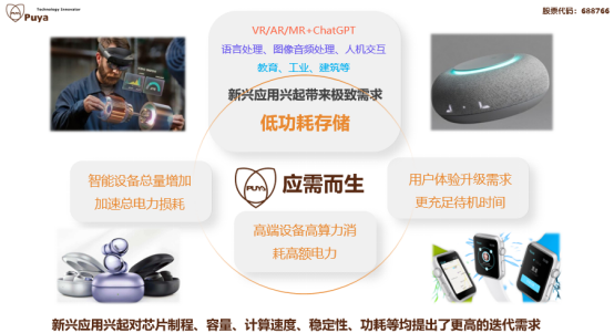 dcbox小金库GS N系列产品(图1) dcbox小金库GS N系列产品(图1)